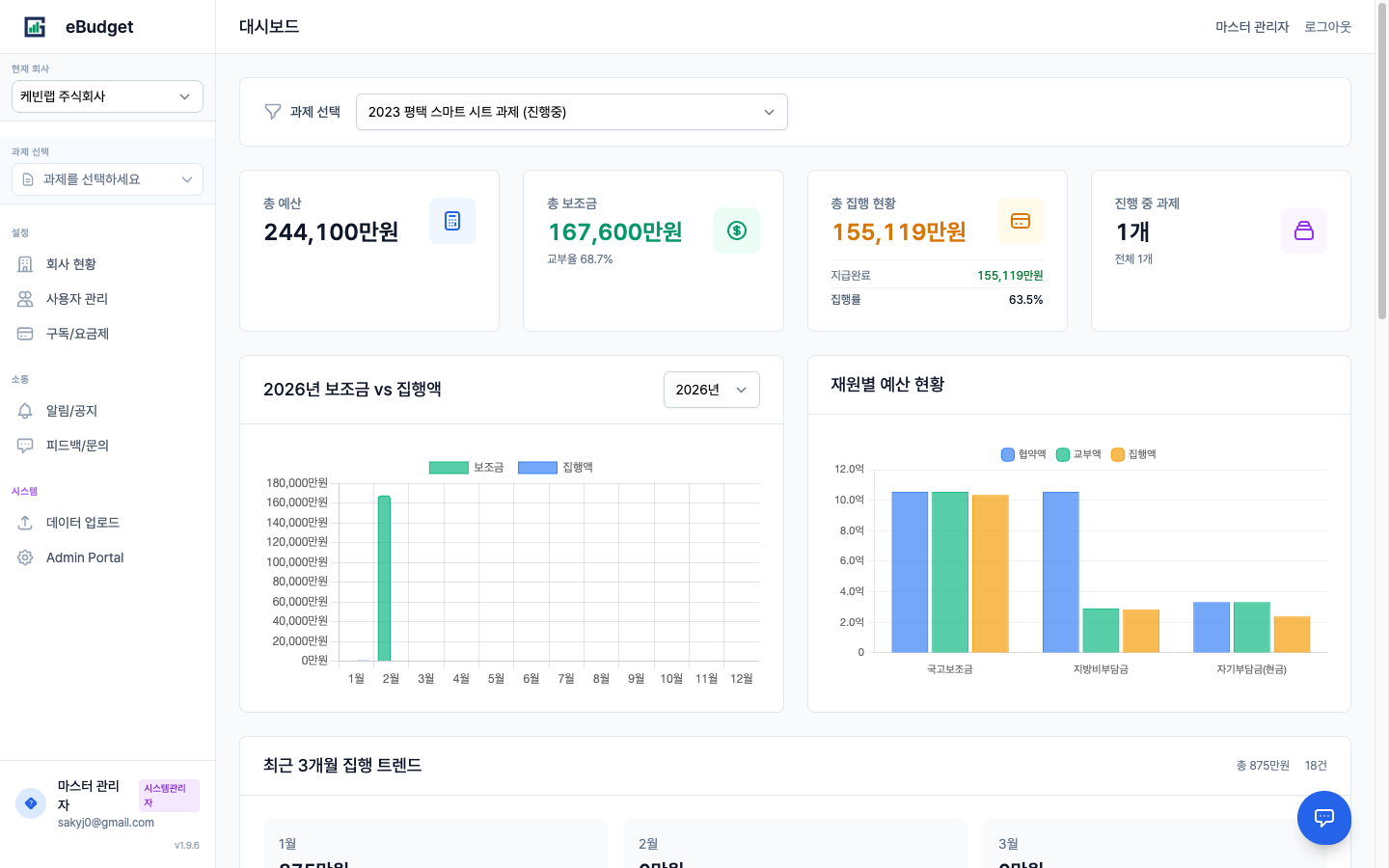 eBudget 대시보드